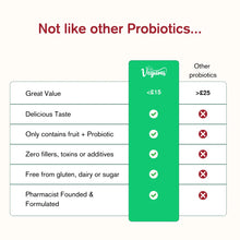 Vegums wholefruit gut health probiotic key features and benefits chart on white background.