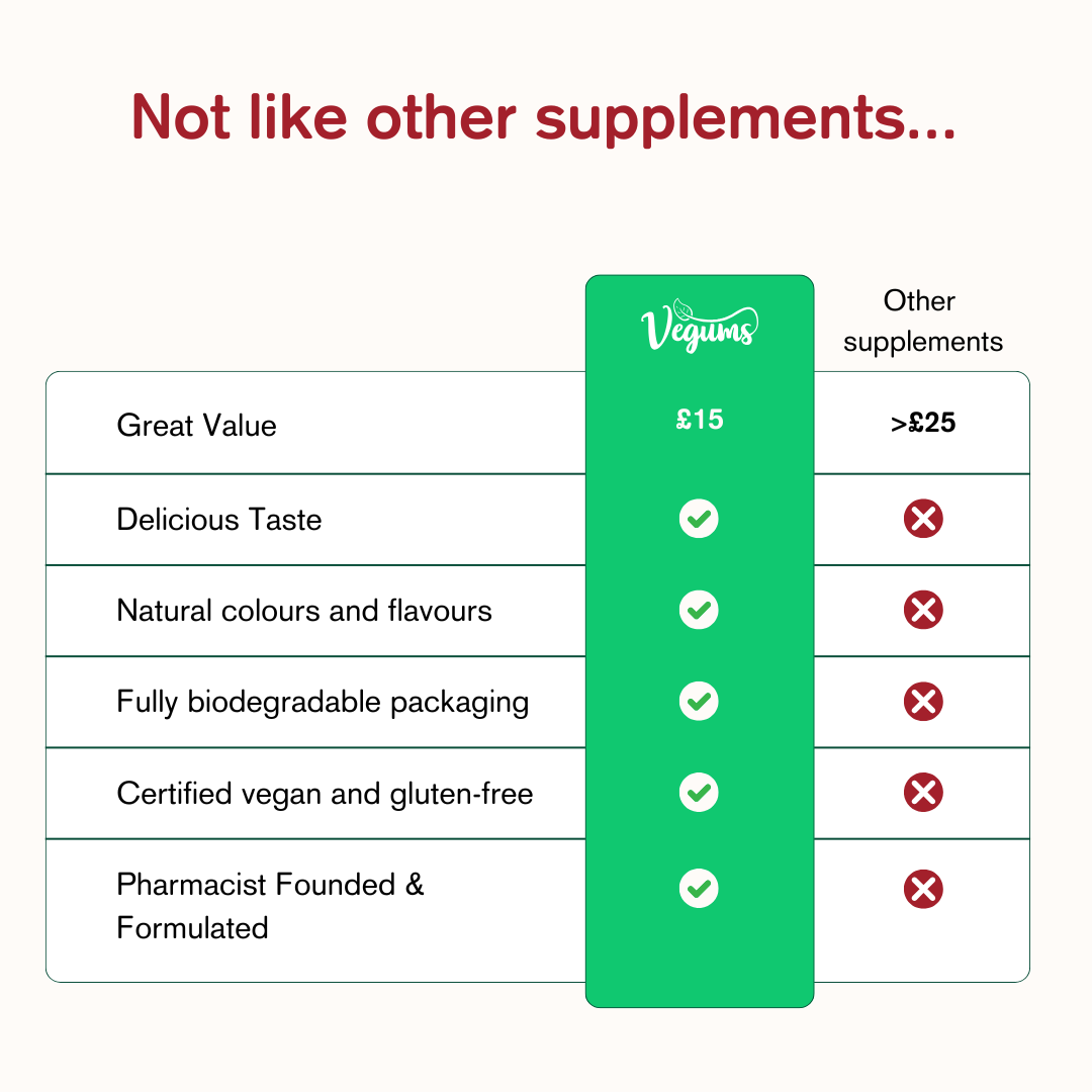 Vegums AZ supplement values table chart on white background