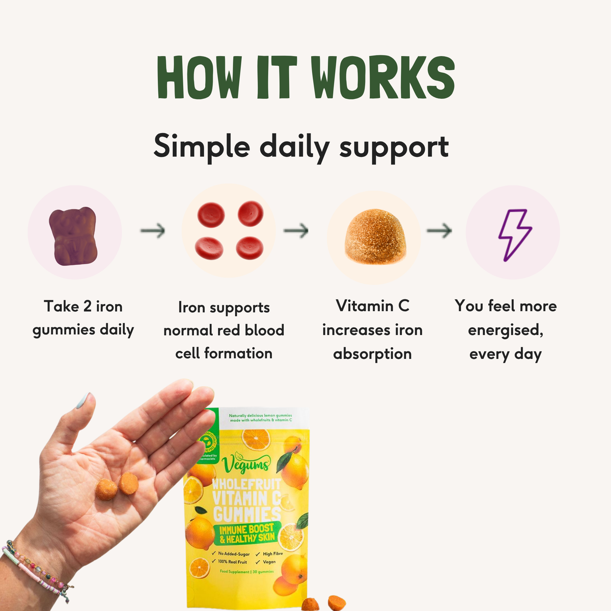Super Iron Gummies