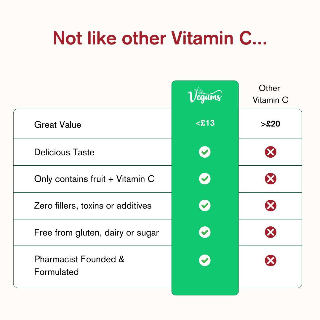 Wholefruit Vitamin C