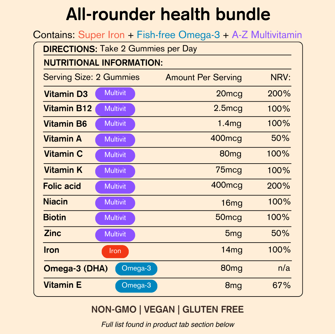 All-Rounder Health Bundle