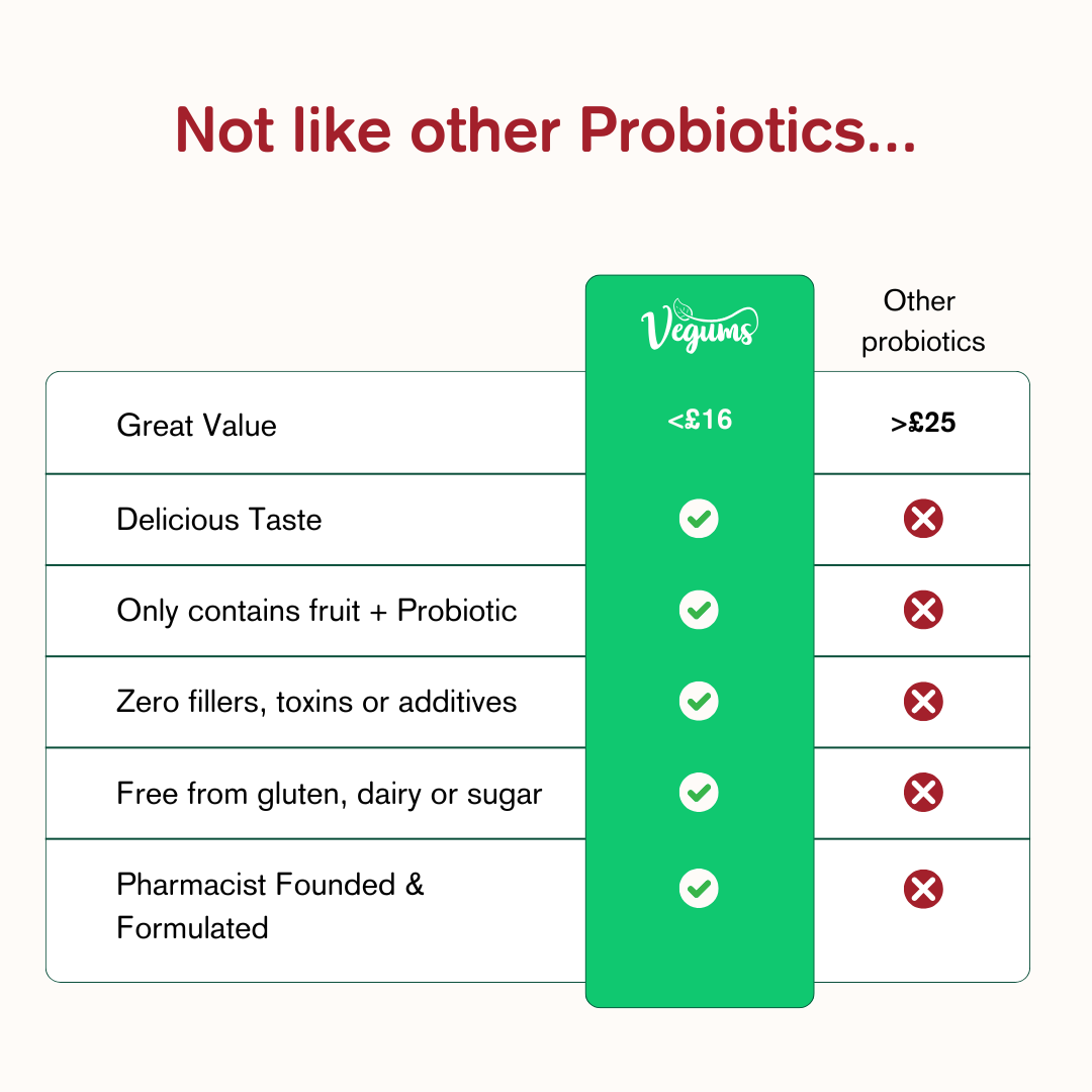 Vegums probiotic features and benefits on chart on white background