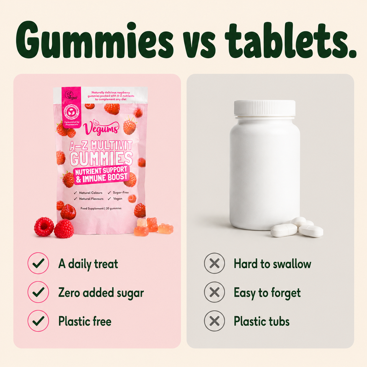 Sugar-Free A-Z Multivit comparison