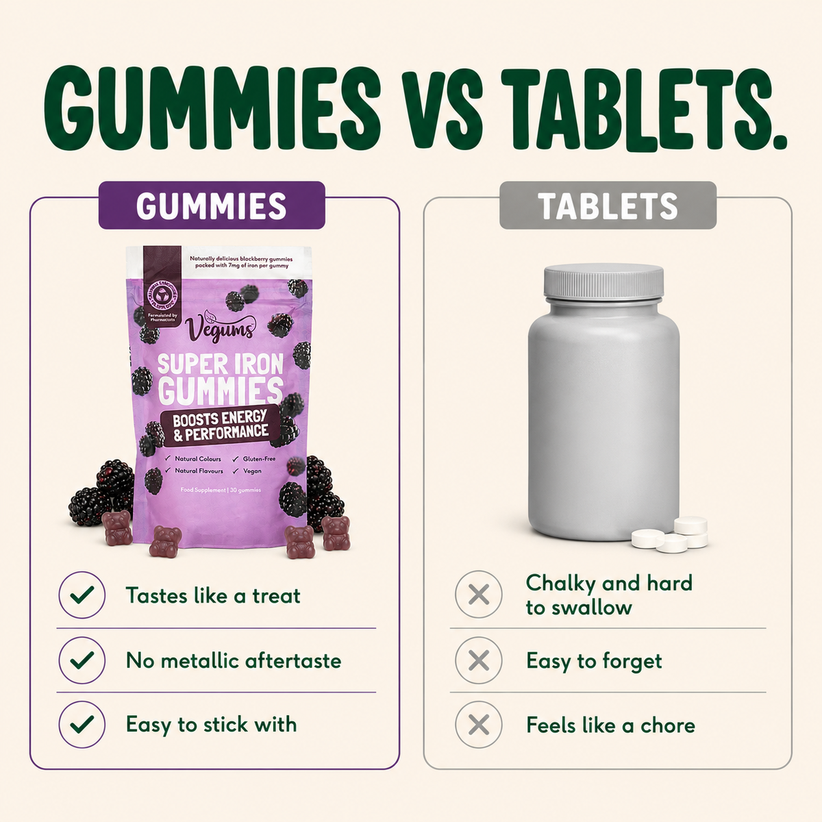 Super Iron Gummies
