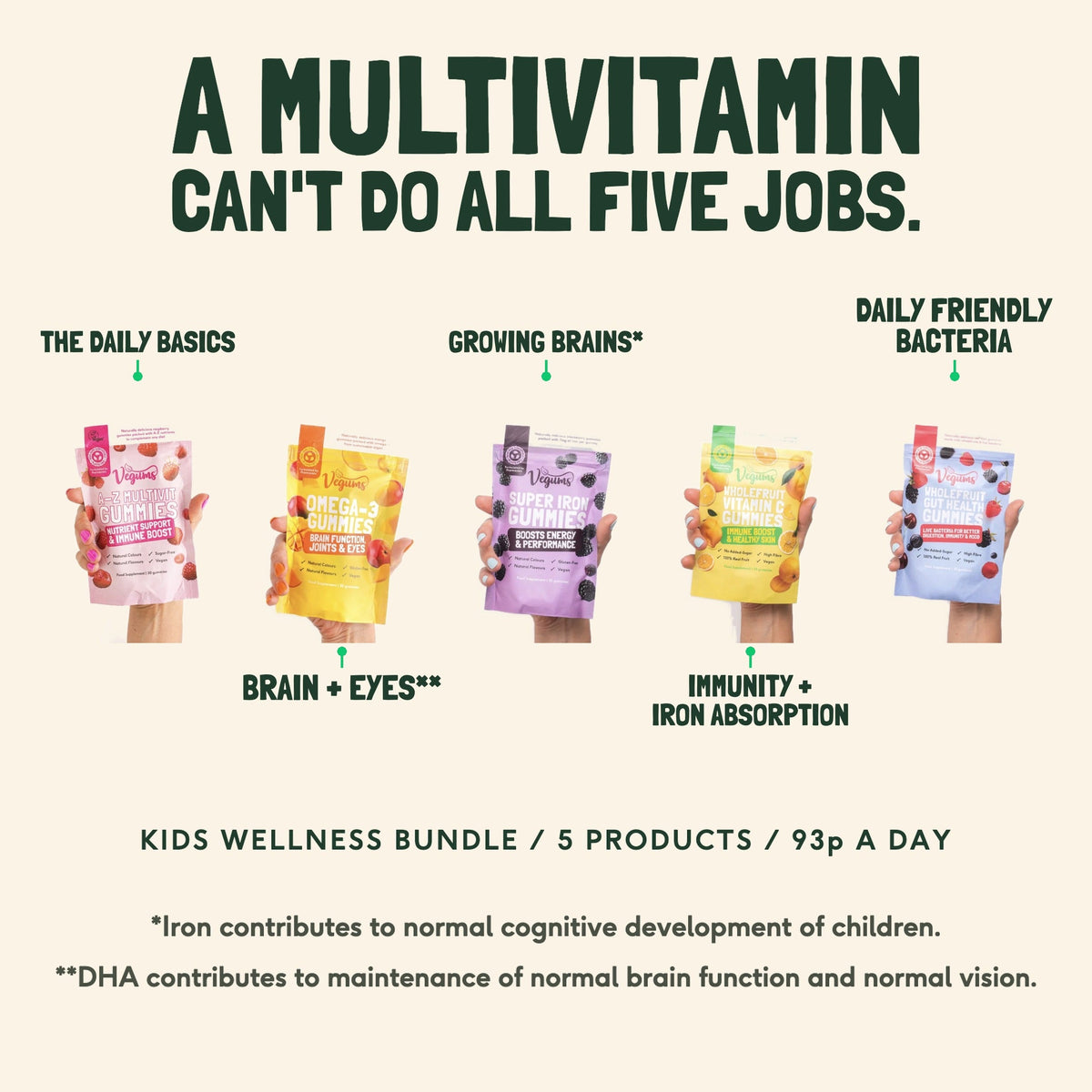 The five Vegums kids pouches in the bundle, each labelled with what it covers