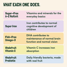 What each of the five Vegums kids gummies does, with the authorised nutrition claims