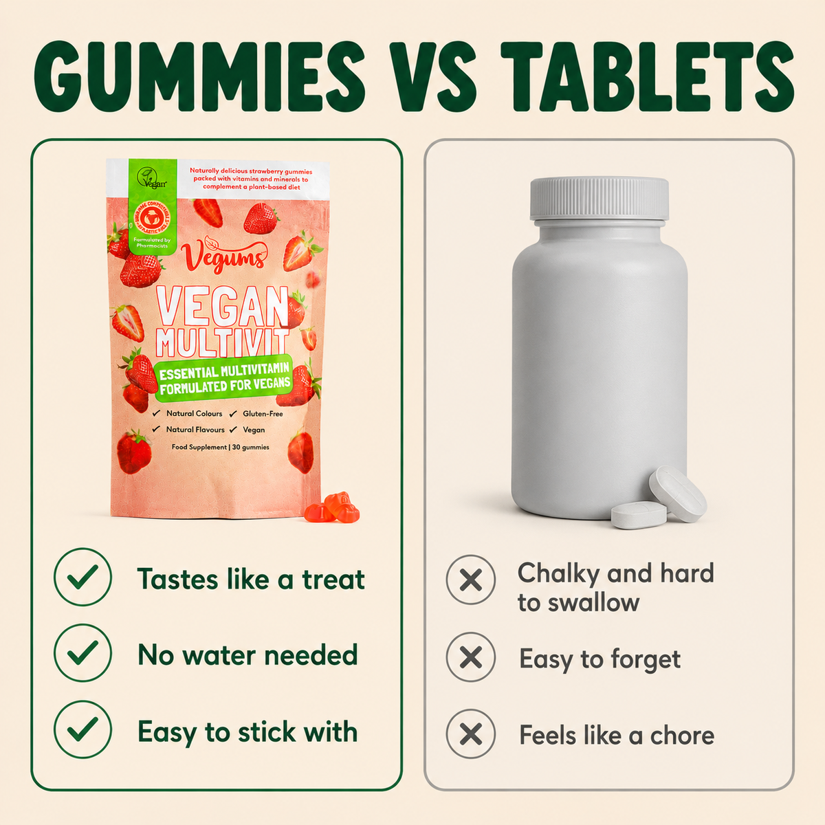 Multivit For Vegans