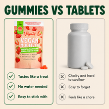 Multivit For Vegans