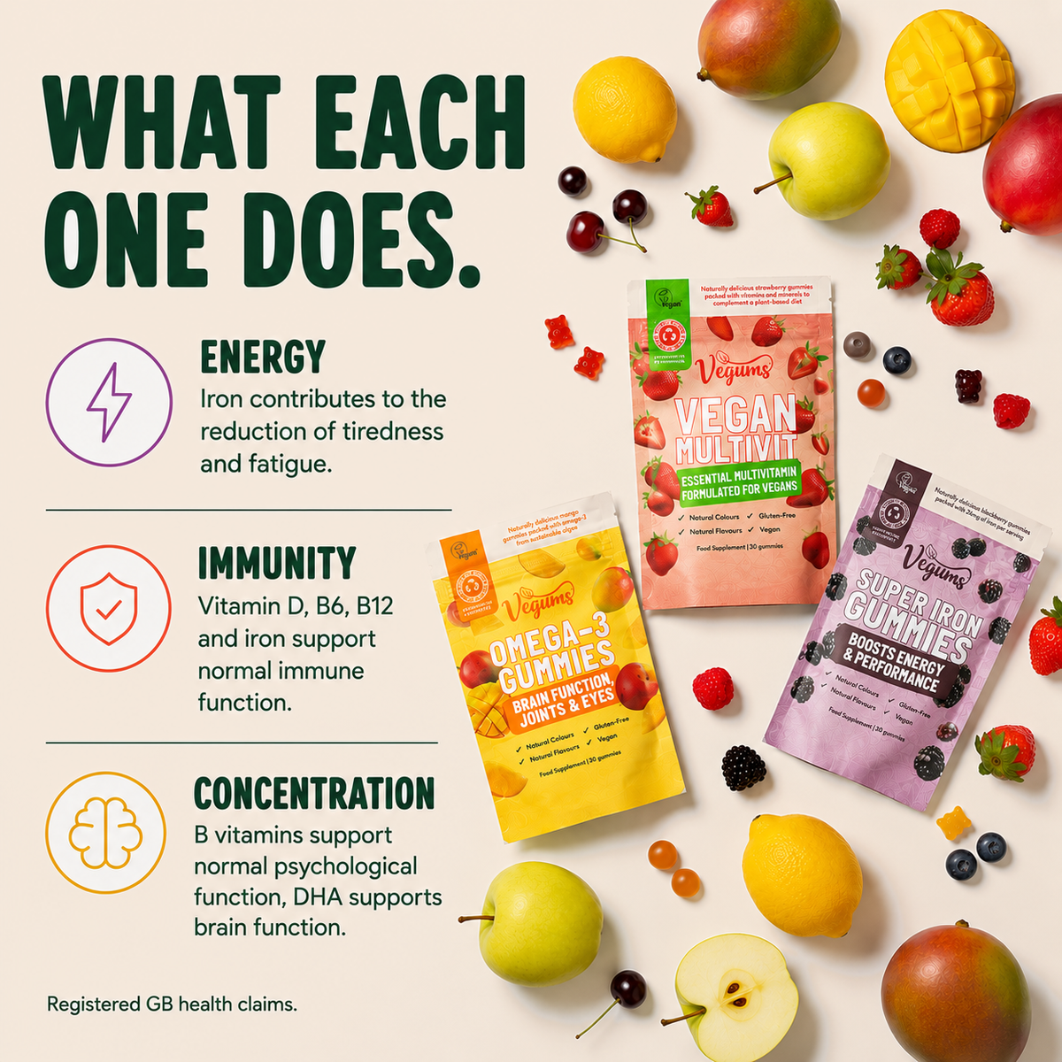 What each one does - iron for energy, multivitamin for immunity, omega-3 for concentration